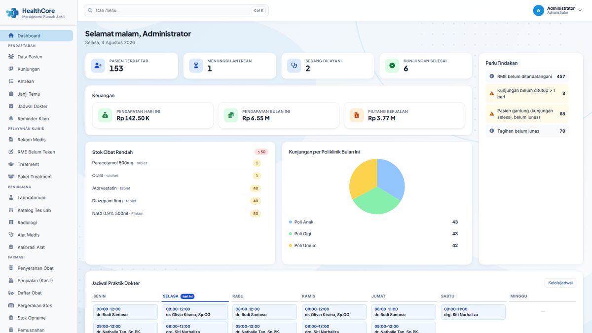 Tampilan modul Dashboard & Forecasting di HealthCore