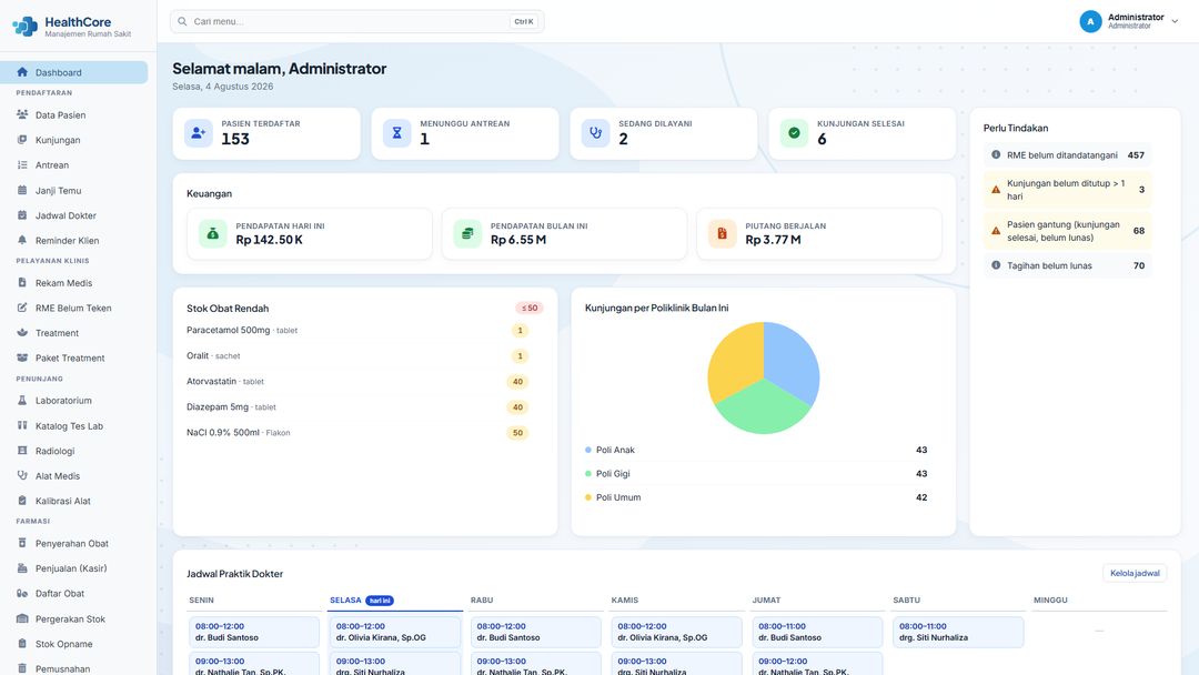 Screenshot dashboard operasional HealthCore tanpa sidebar kiri